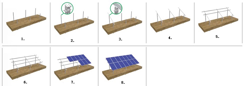 Cheap Solar Panels Installation Guide