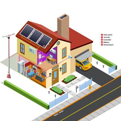 Photovoltaik Komplette Batterie Energie Lagerung Hybrid Solarstromsystem